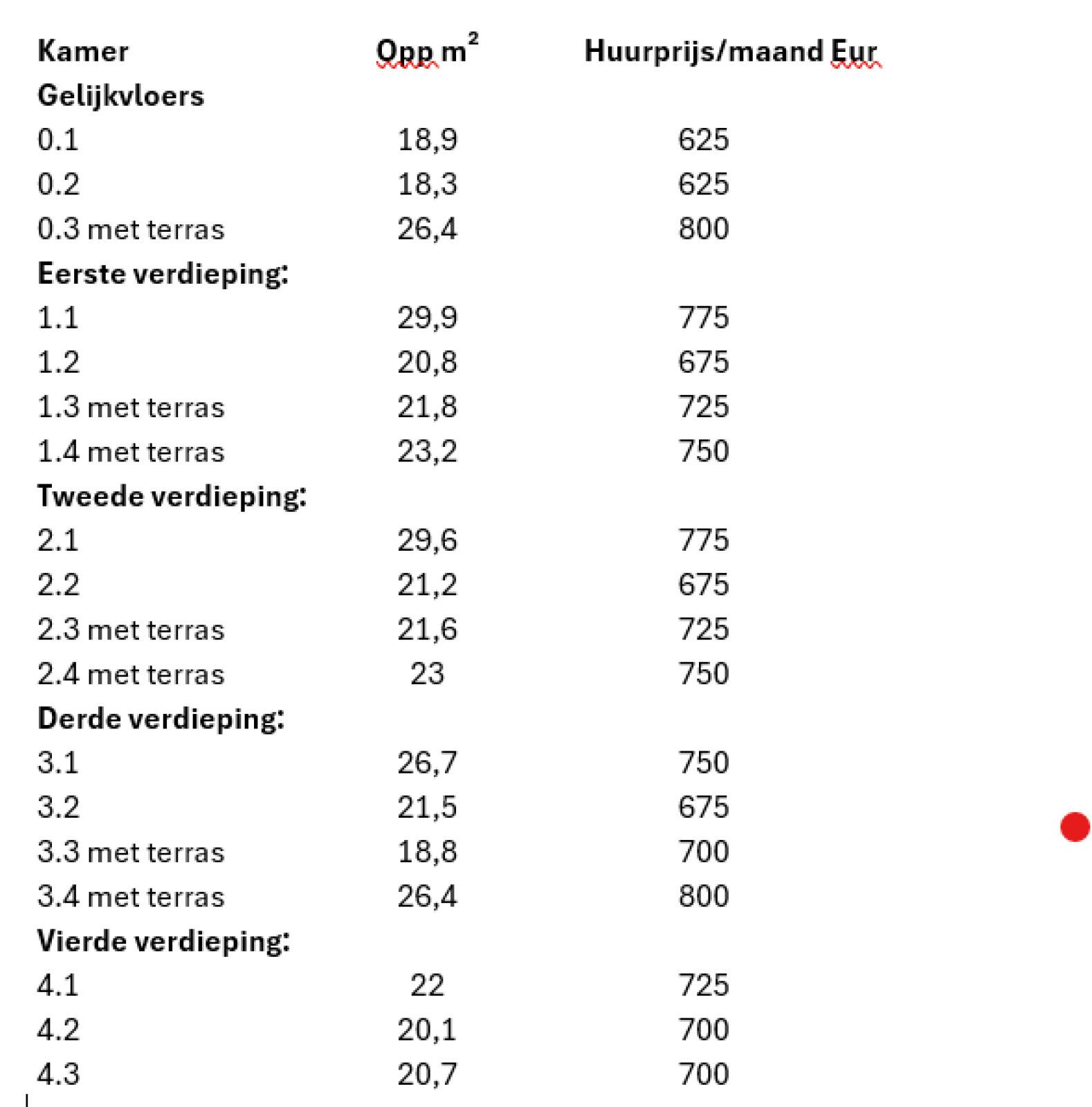 Mechelen-Ravenbergstraat-4of5